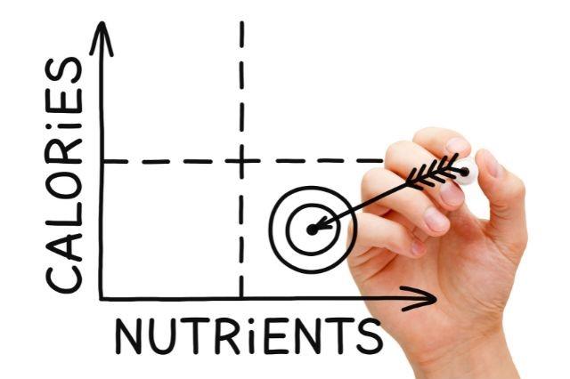 a picture showing a chart of low-calories and high in nutrients