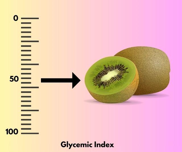 Half a kiwi next to a scale, representing its position on the glycemic index, indicating it has a medium impact on blood sugar.