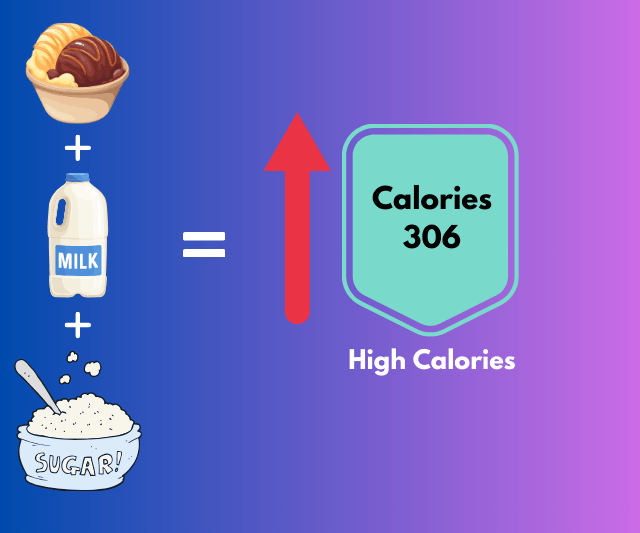 An infographic showing a milkshake with a high-calorie count due to ice cream, milk, and sugar.