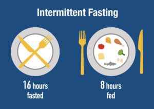 Is Intermittent Fasting Good For Weight Loss?