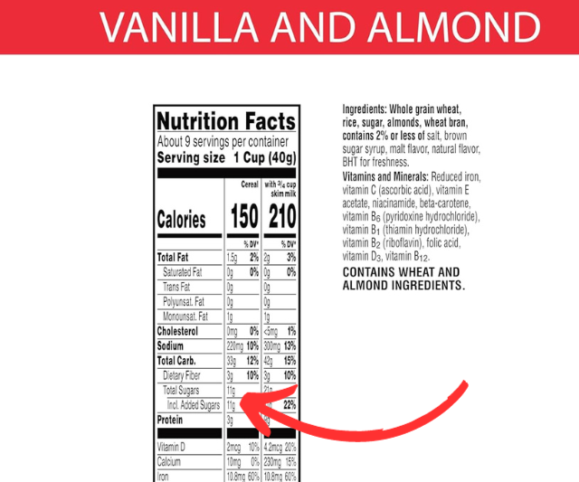 A nutritional facts label highlighting the added sugar content of vanilla and almond flavored cereal.
