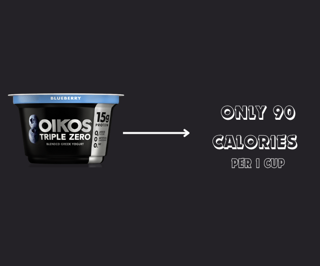 Container of Oikos Triple Zero Greek Yogurt with blueberry flavor, alongside text stating "ONLY 90 CALORIES PER 1 CUP" to highlight its low-calorie benefit.
