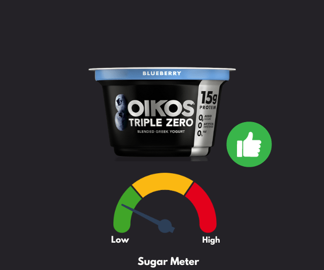 Oikos Triple Zero Greek Yogurt container with a blueberry flavor, next to a thumbs-up icon and a "Sugar Meter" graphic indicating a low sugar content.